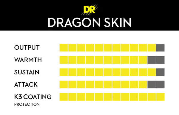 DR Strings - Dragon Skin K3 Coated - Electric Guitar Strings - DSE-2/10 - 10-46 (2 Sets)